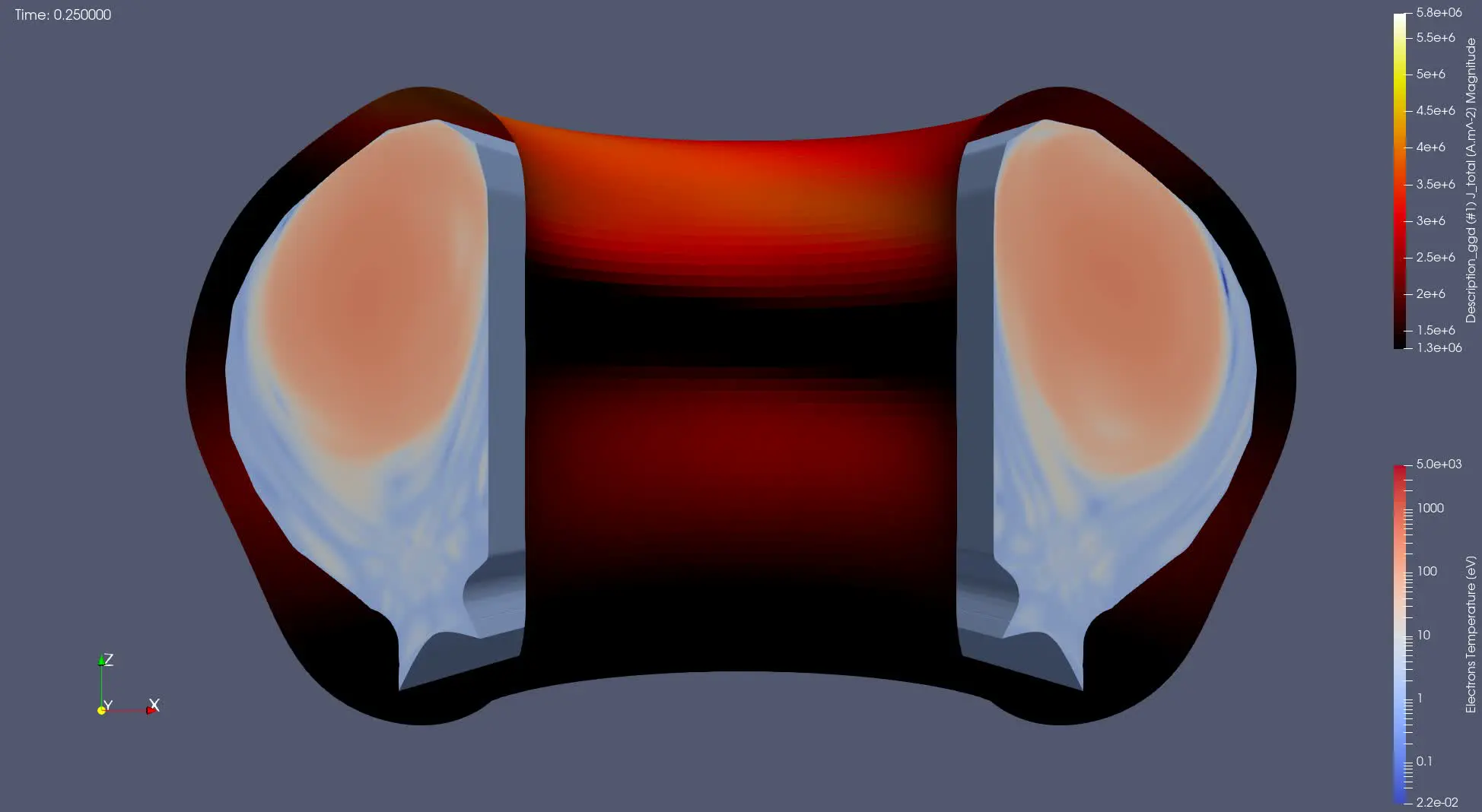 IMAS-ParaView 2.4.0 Release: New Readers for Coils, Diagnostics, and Particle Data